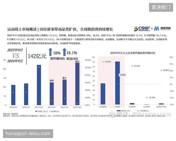 超过75%的体育协会已在比赛中采用实时分析技术，数据驱动正在成为行业管理标准