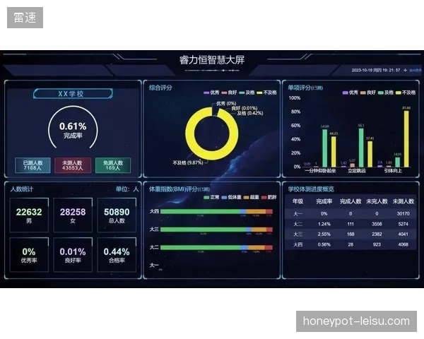 全国超过75%的“智慧校园”示范校，已将体育素质评价系统列为核心基建